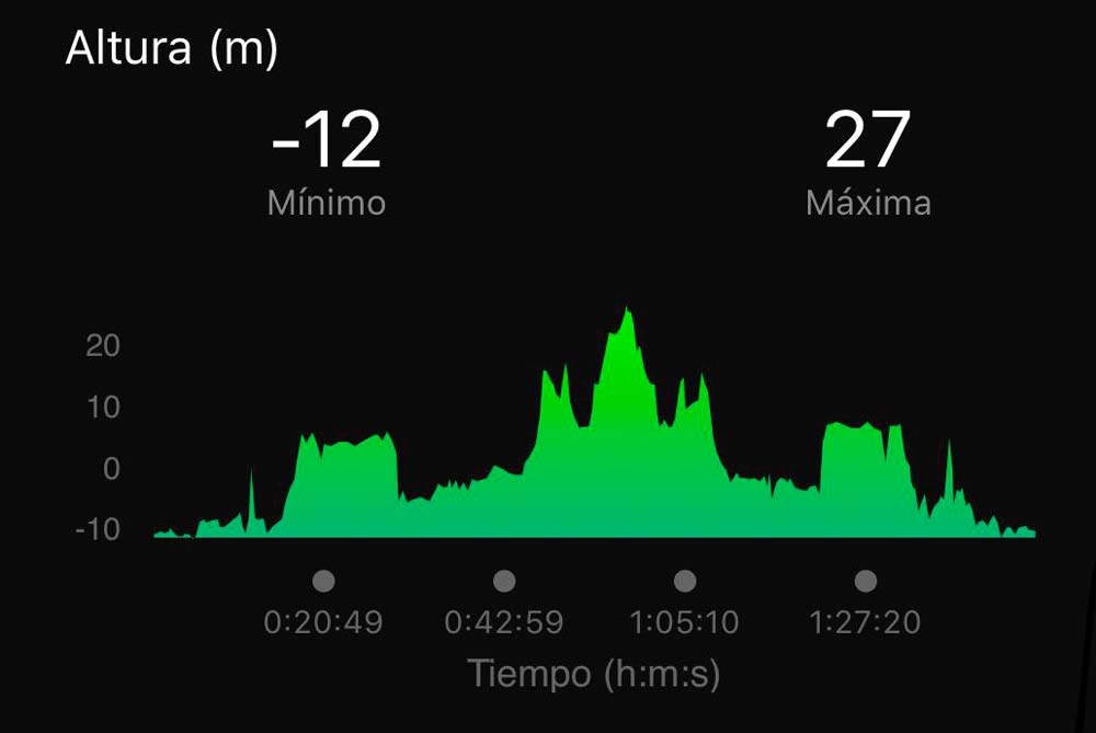 20171019 IRutaBicileta2I